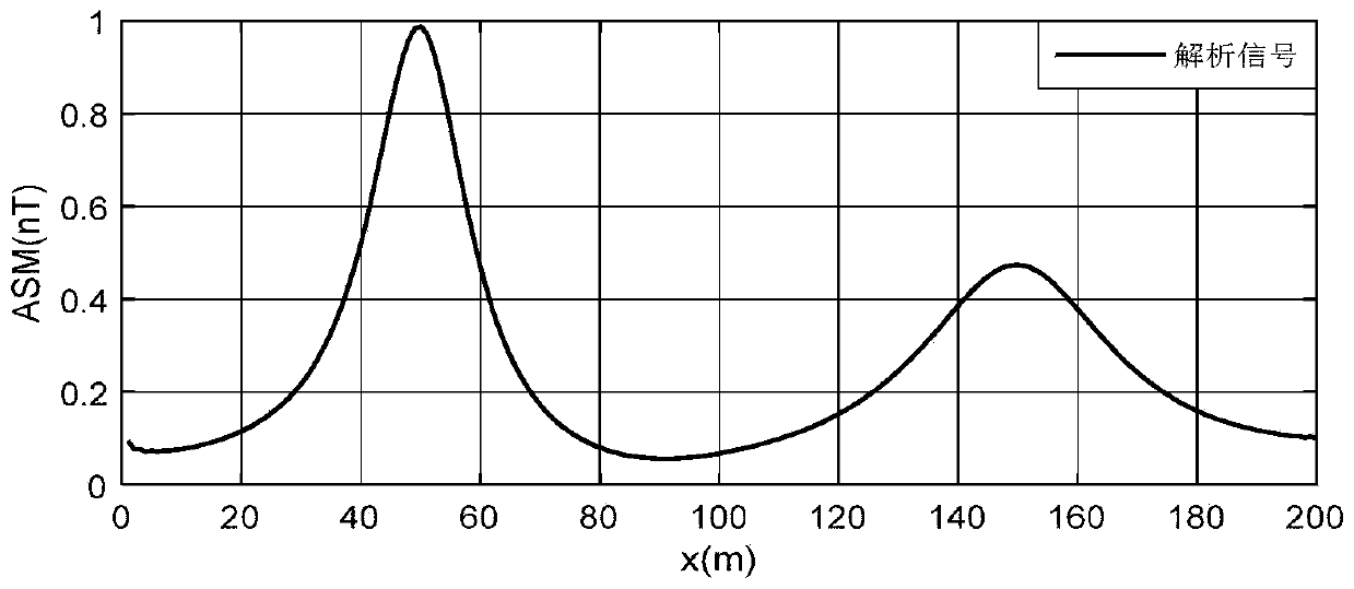 Field source depth obtaining method based on potential field data downward continuation