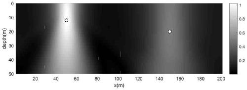 Field source depth obtaining method based on potential field data downward continuation