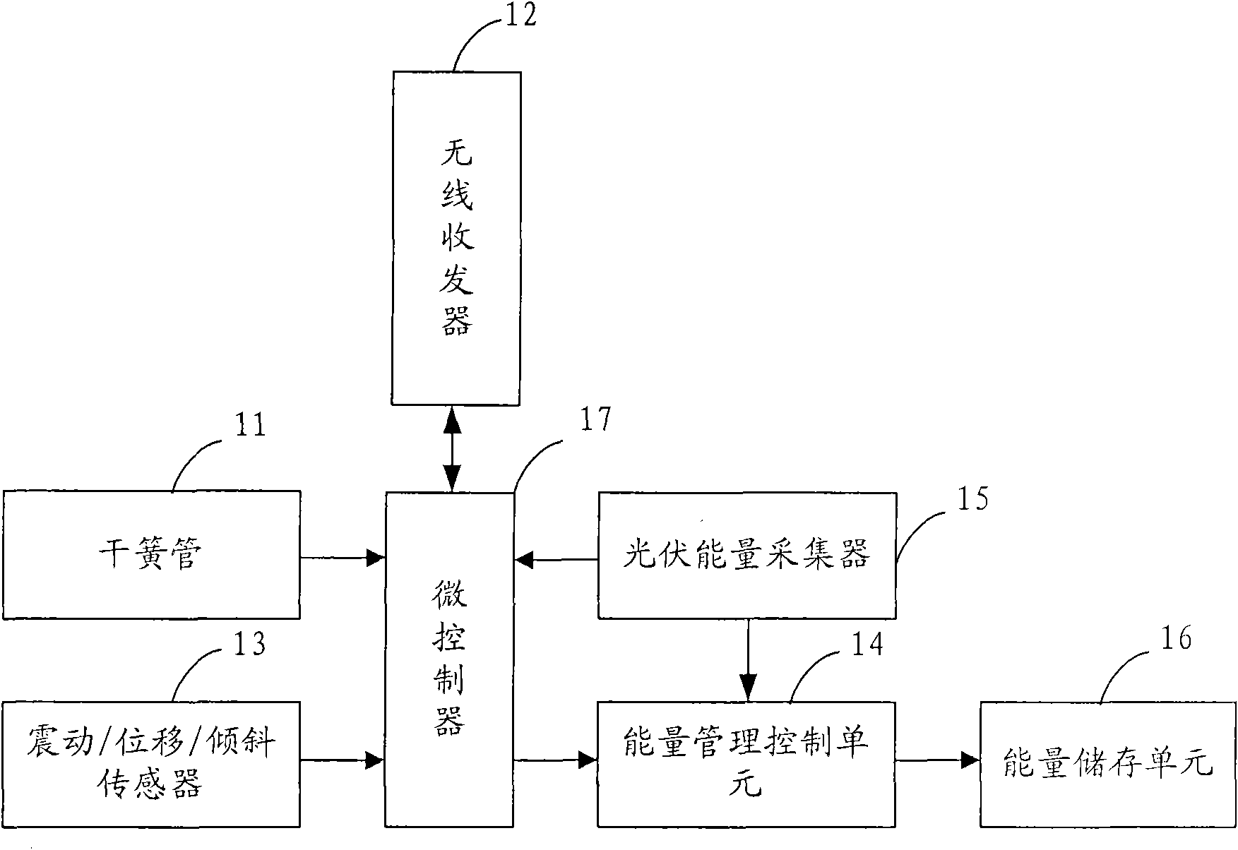 Passive wireless sensing device