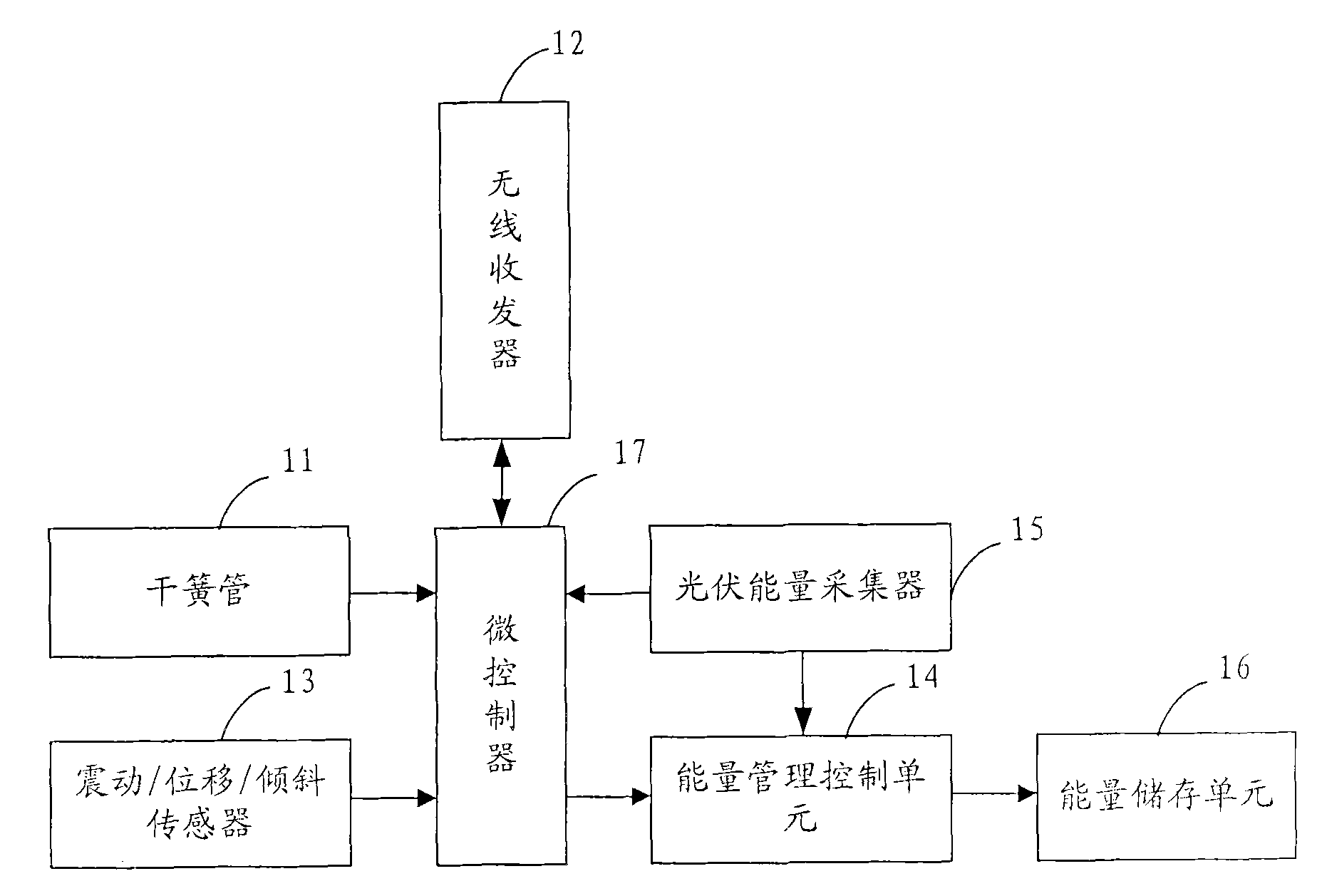 Passive wireless sensing device