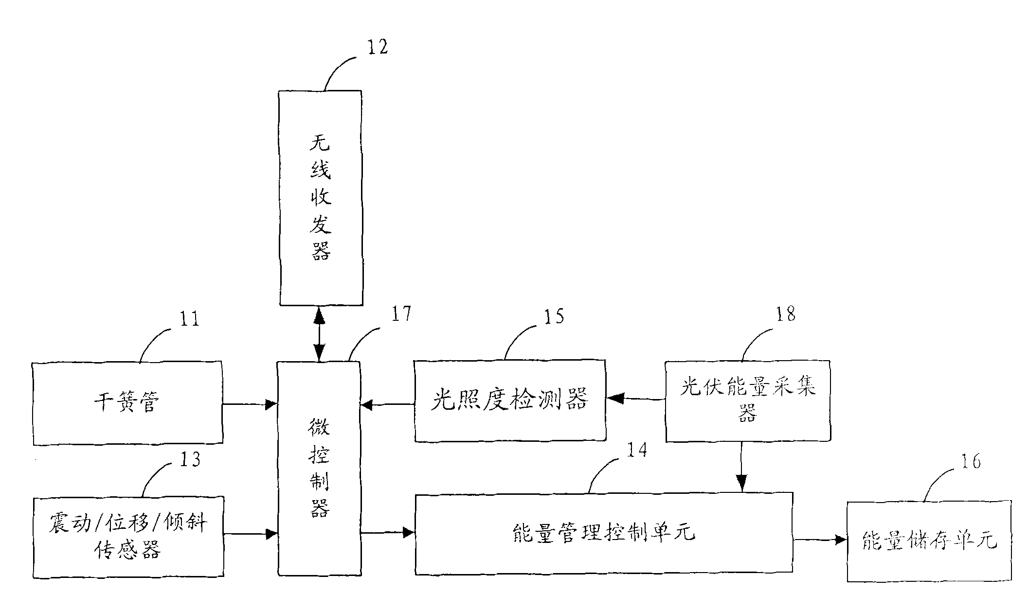 Passive wireless sensing device