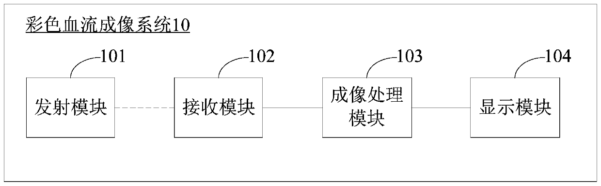 Chromaticblood flow imaging noise suppression method and device