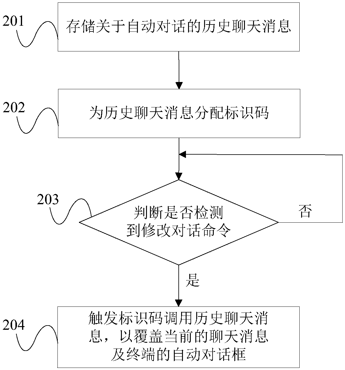 Robot chat method and system