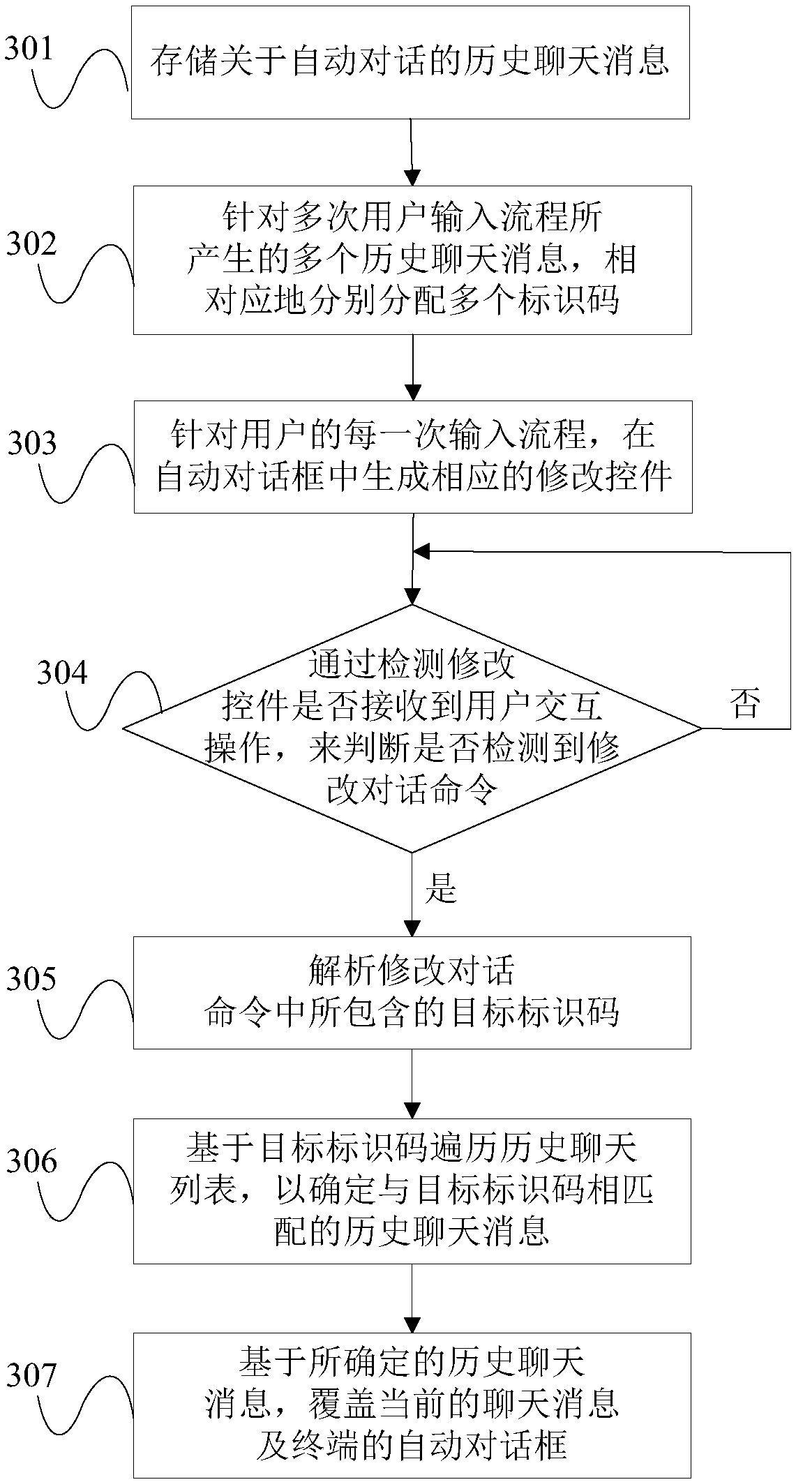 Robot chat method and system