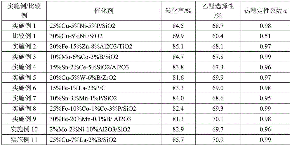 Catalyst for preparation of acetaldehyde through hydrogenation, and preparation method and application thereof