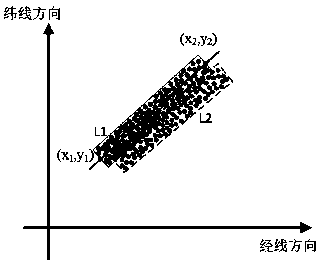 Farmland operating area measuring and calculating method based on GPS positioning data of agricultural machinery