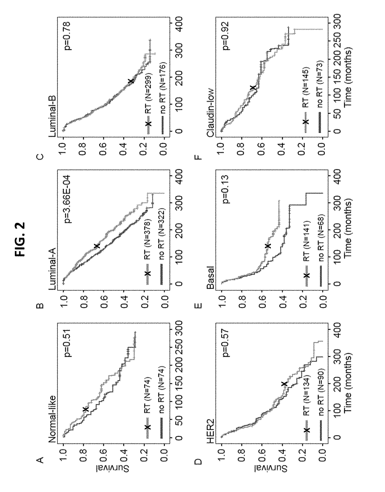 Methods of Producing Gene Expression Profiles of Subjects Having Cancer and Kits for Practicing Same