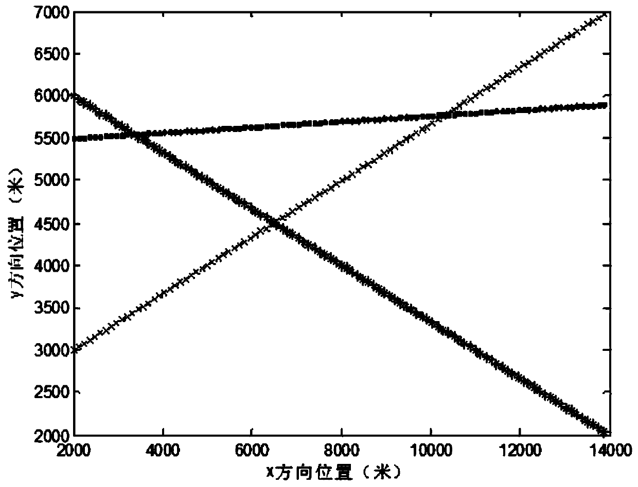 Optimal method for radar multi-target tracking based on chaotic neural network