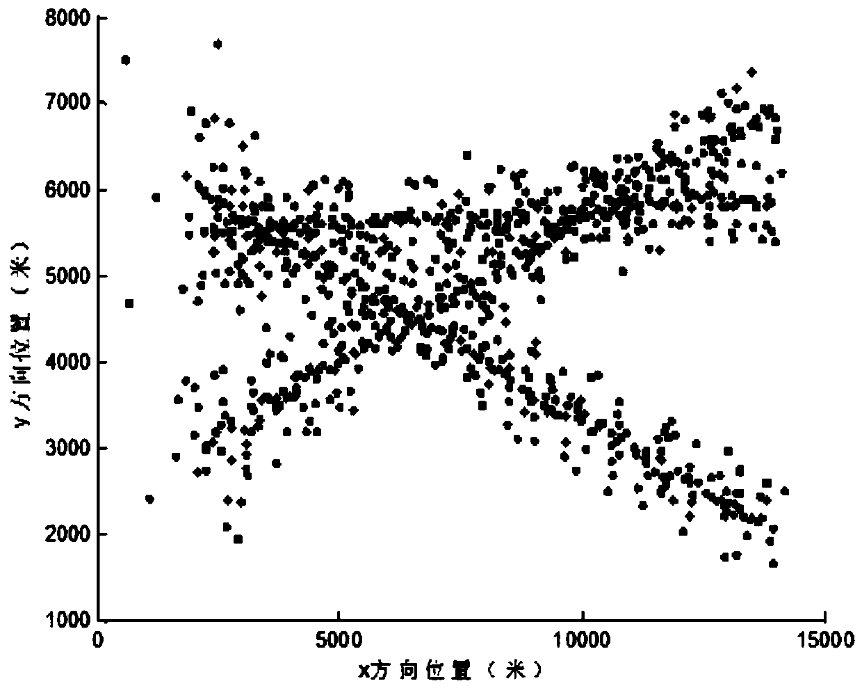 Optimal method for radar multi-target tracking based on chaotic neural network