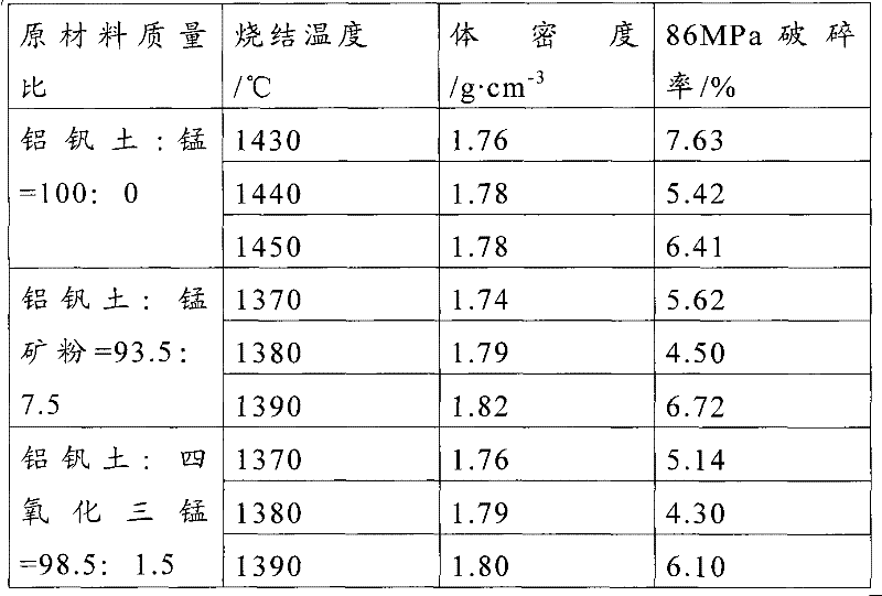 Ceramic proppant and preparation method thereof