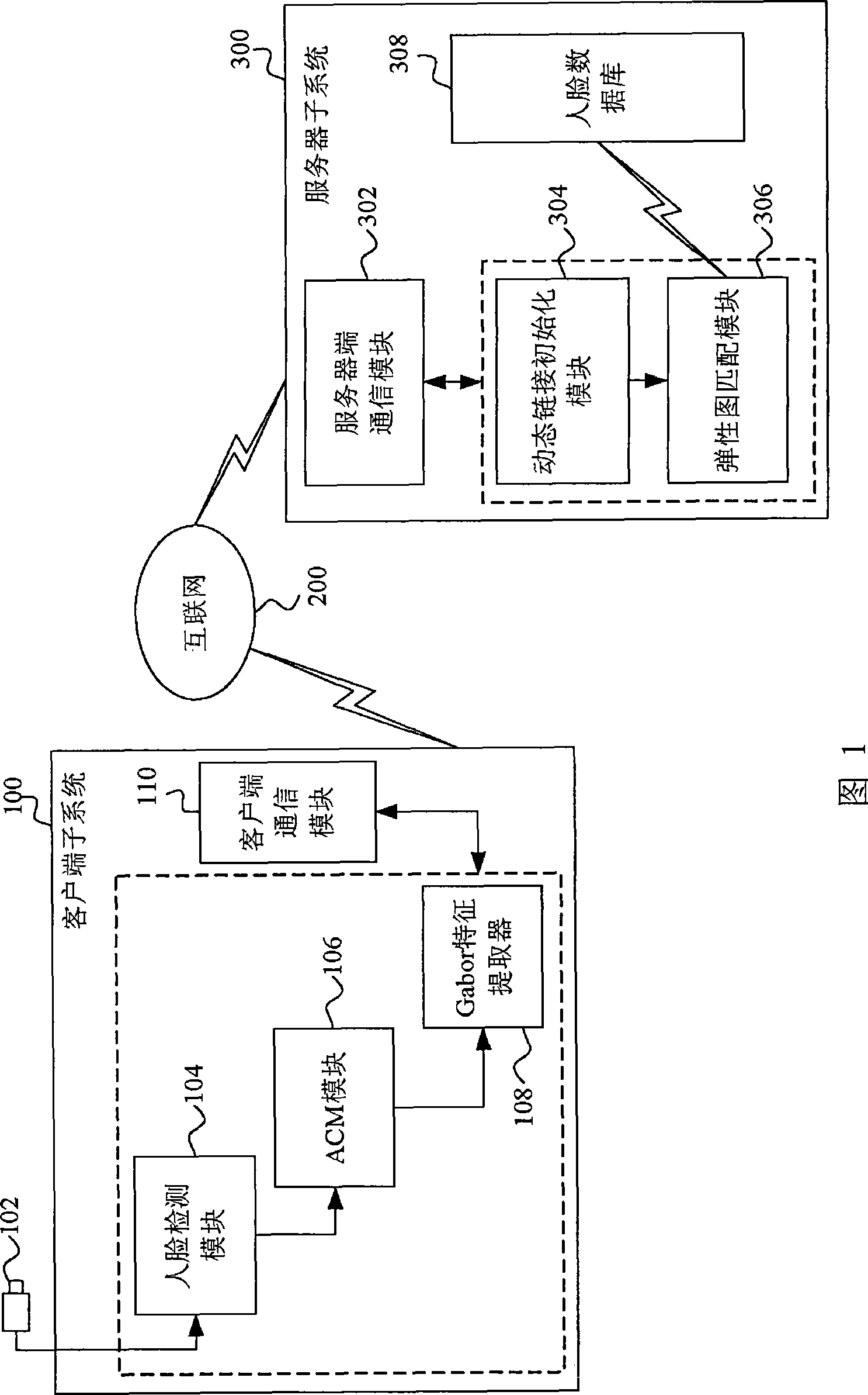 Method and system for recognizing human face