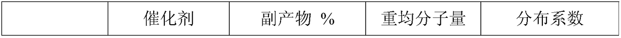 A kind of preparation method of unsaturated polyether