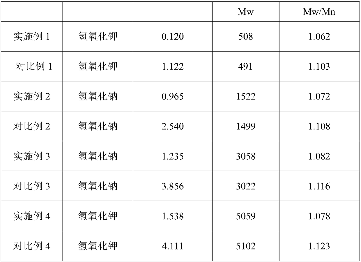 A kind of preparation method of unsaturated polyether