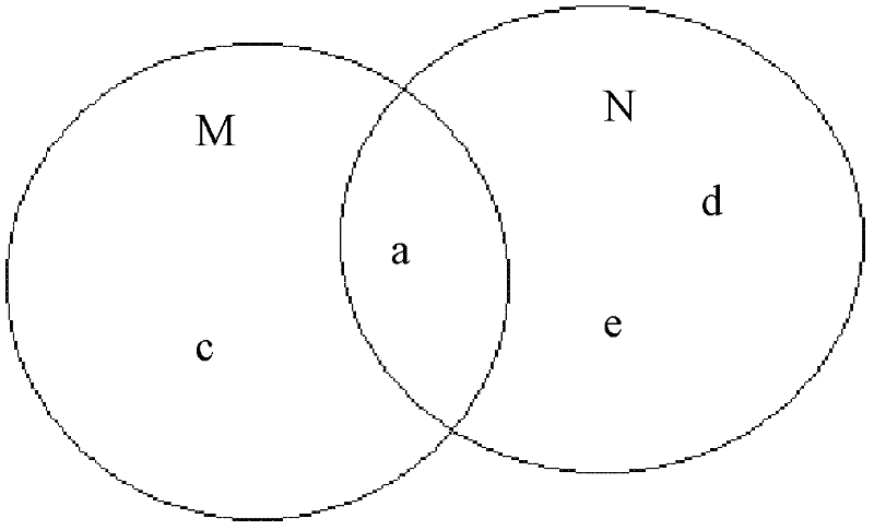 Method and system for reserving channel time slot by using initial access node