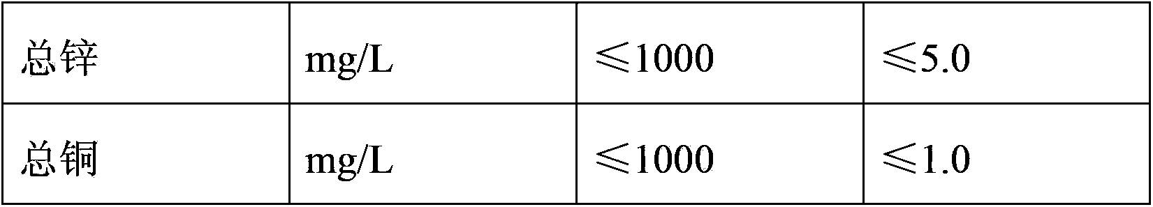 Method and device for modular programmed treatment of heavy metal waste liquid