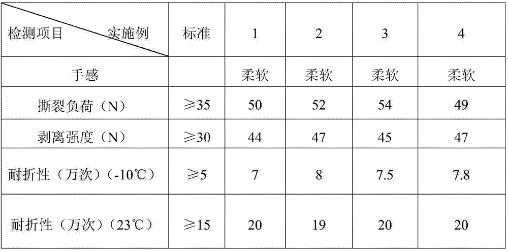 Waterborne polyurethane wet-process automobile leather and preparation method thereof