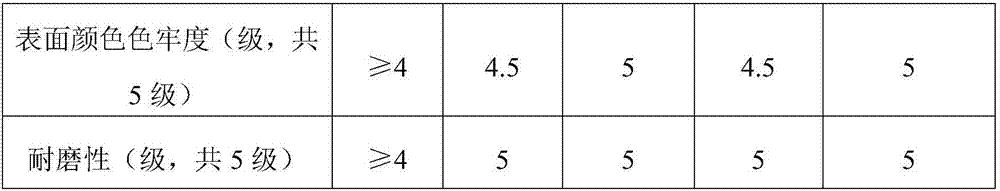 Waterborne polyurethane wet-process automobile leather and preparation method thereof