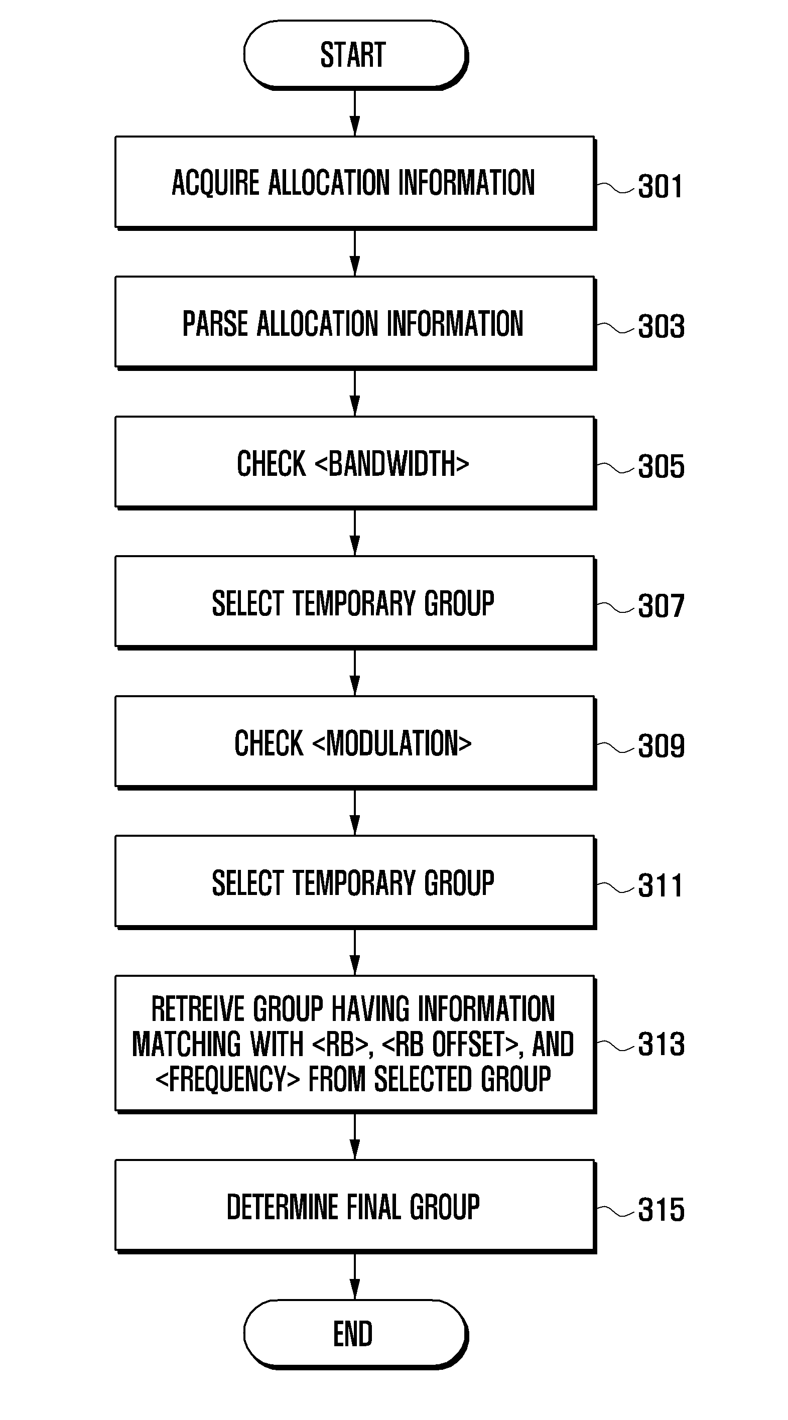 Method and apparatus for optimizing radio frequency transmission performance in adaptation to network environment