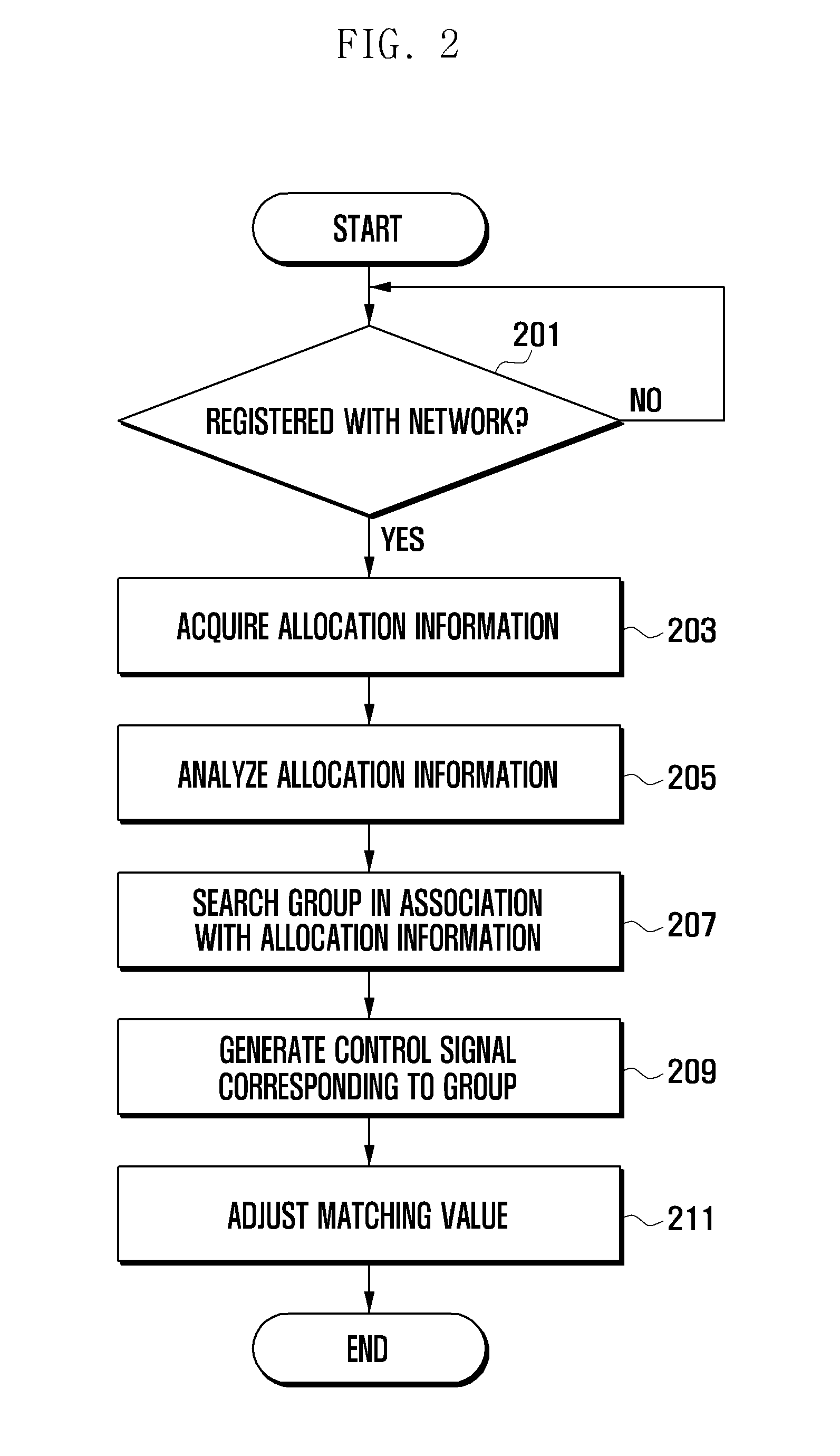 Method and apparatus for optimizing radio frequency transmission performance in adaptation to network environment