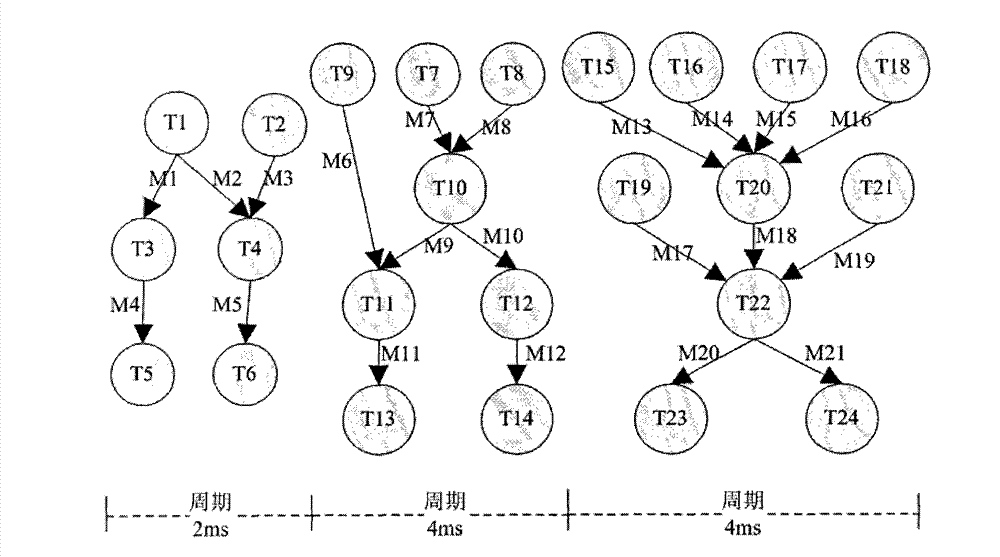 Method for carrying out communication capacity expansion on static segment of vehicle-mounted electronics bus