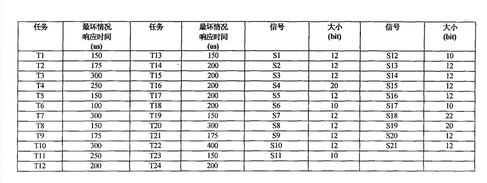 Method for carrying out communication capacity expansion on static segment of vehicle-mounted electronics bus