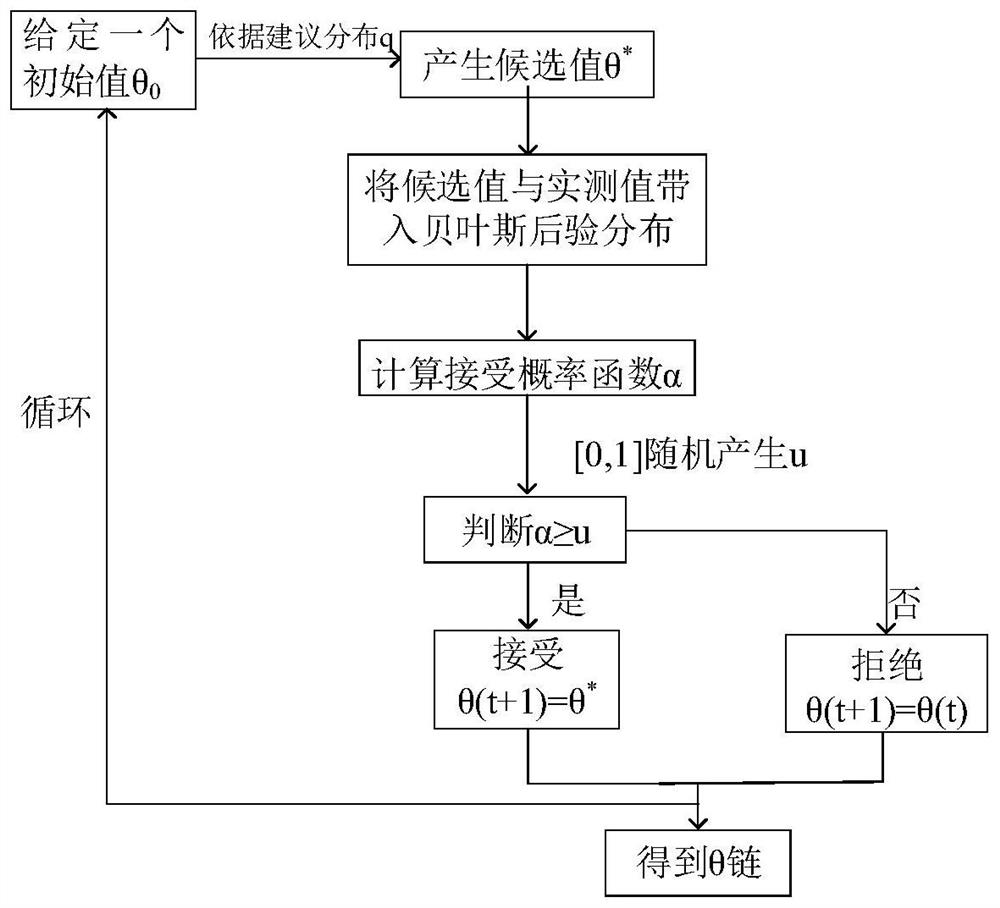 Strain field reconstruction method and system based on Bayesian finite element model correction