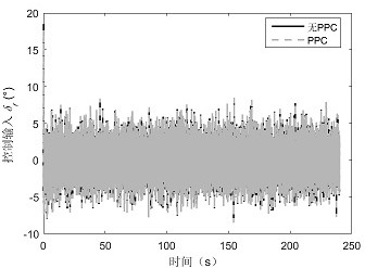 Intelligent harvesting robot path control method considering time delay and environmental constraints