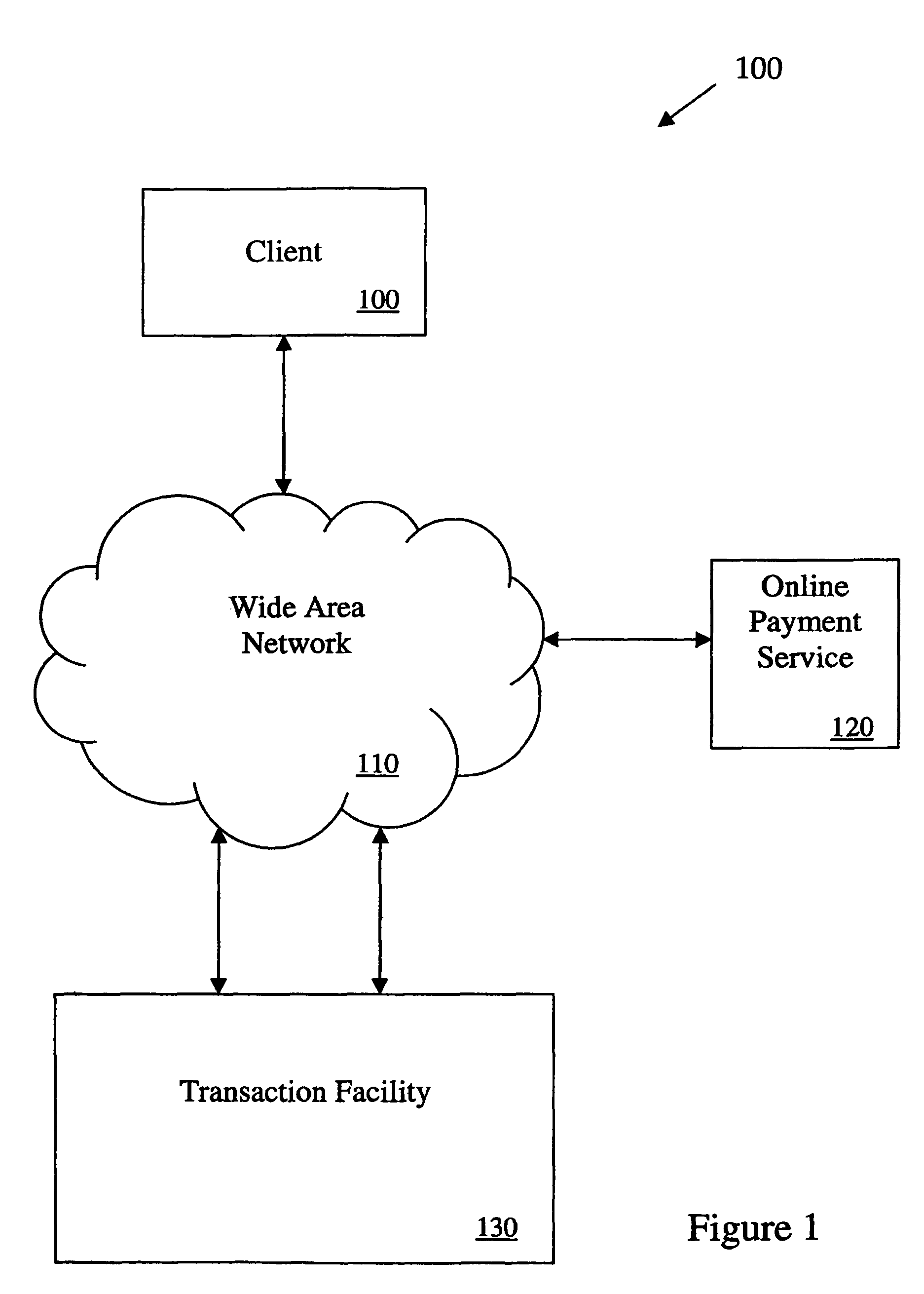 Method and apparatus for facilitating online payment transactions in a network-based transaction facility