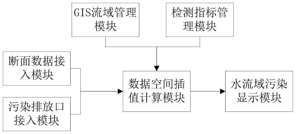 Water environment data analysis method