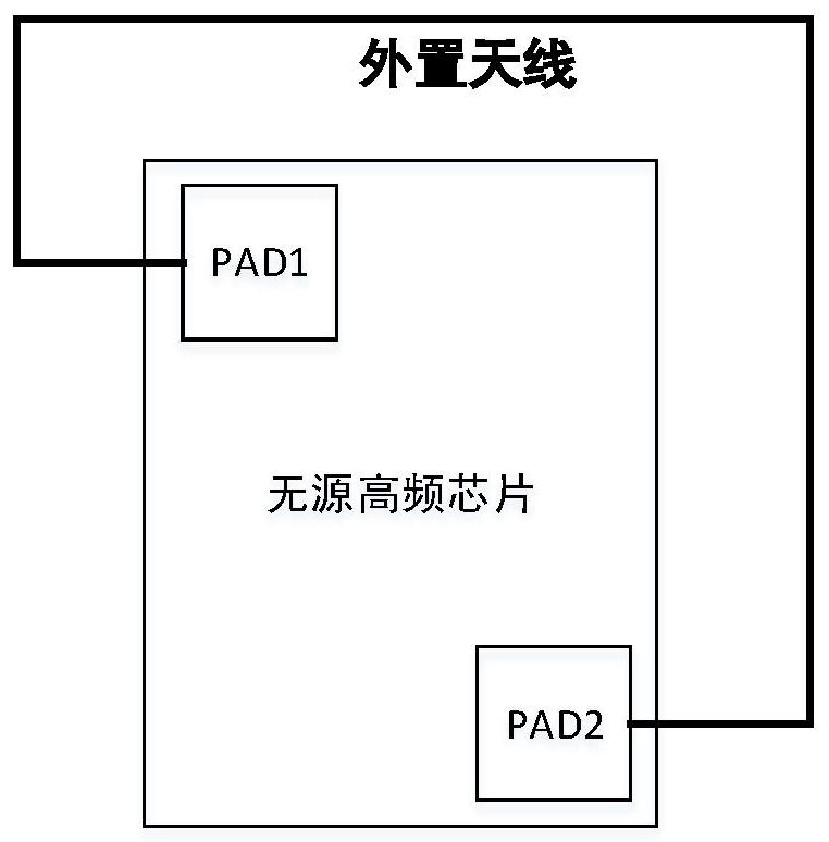 Antenna device on high-frequency RFID chip