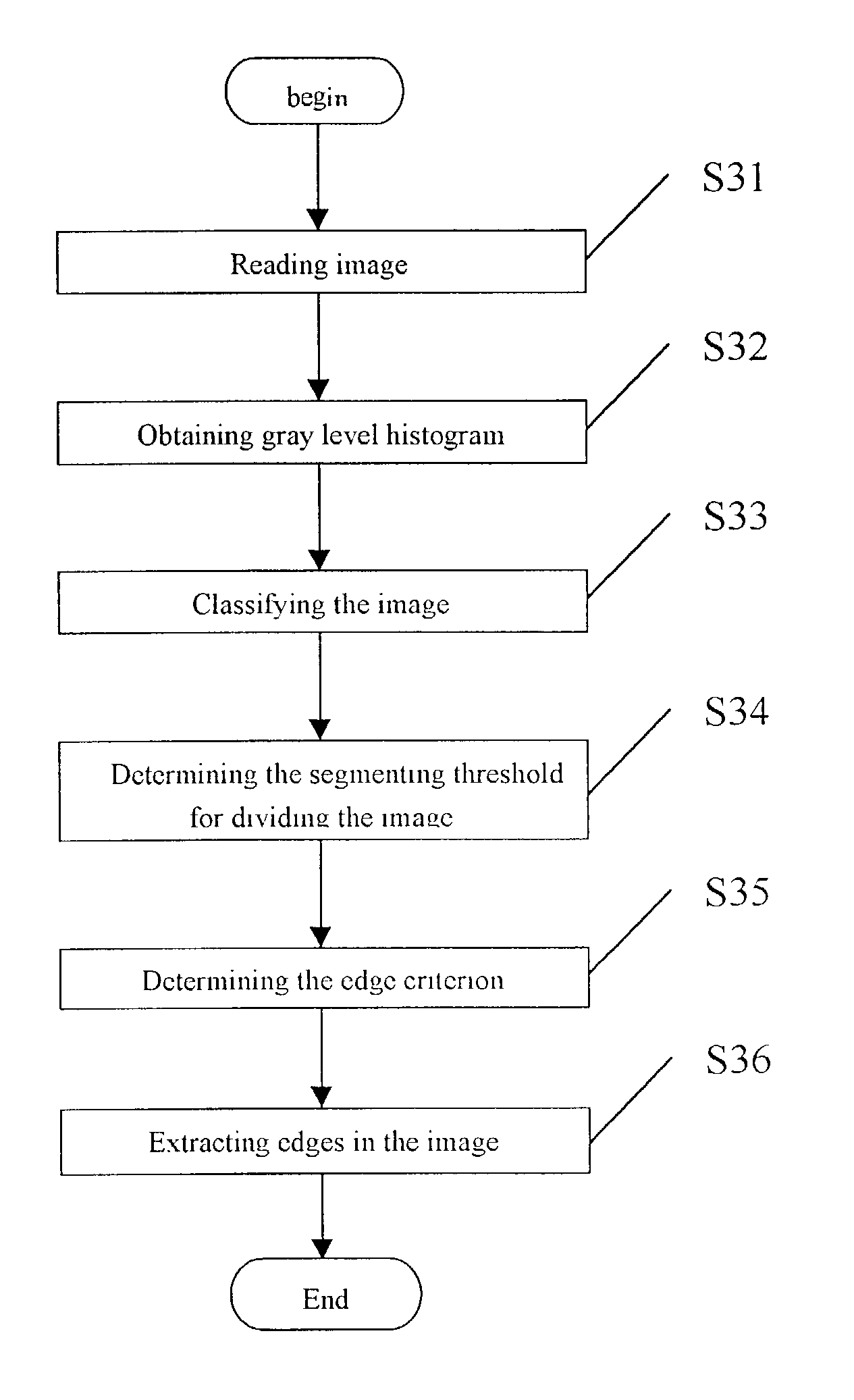 Image processing method, apparatus and system