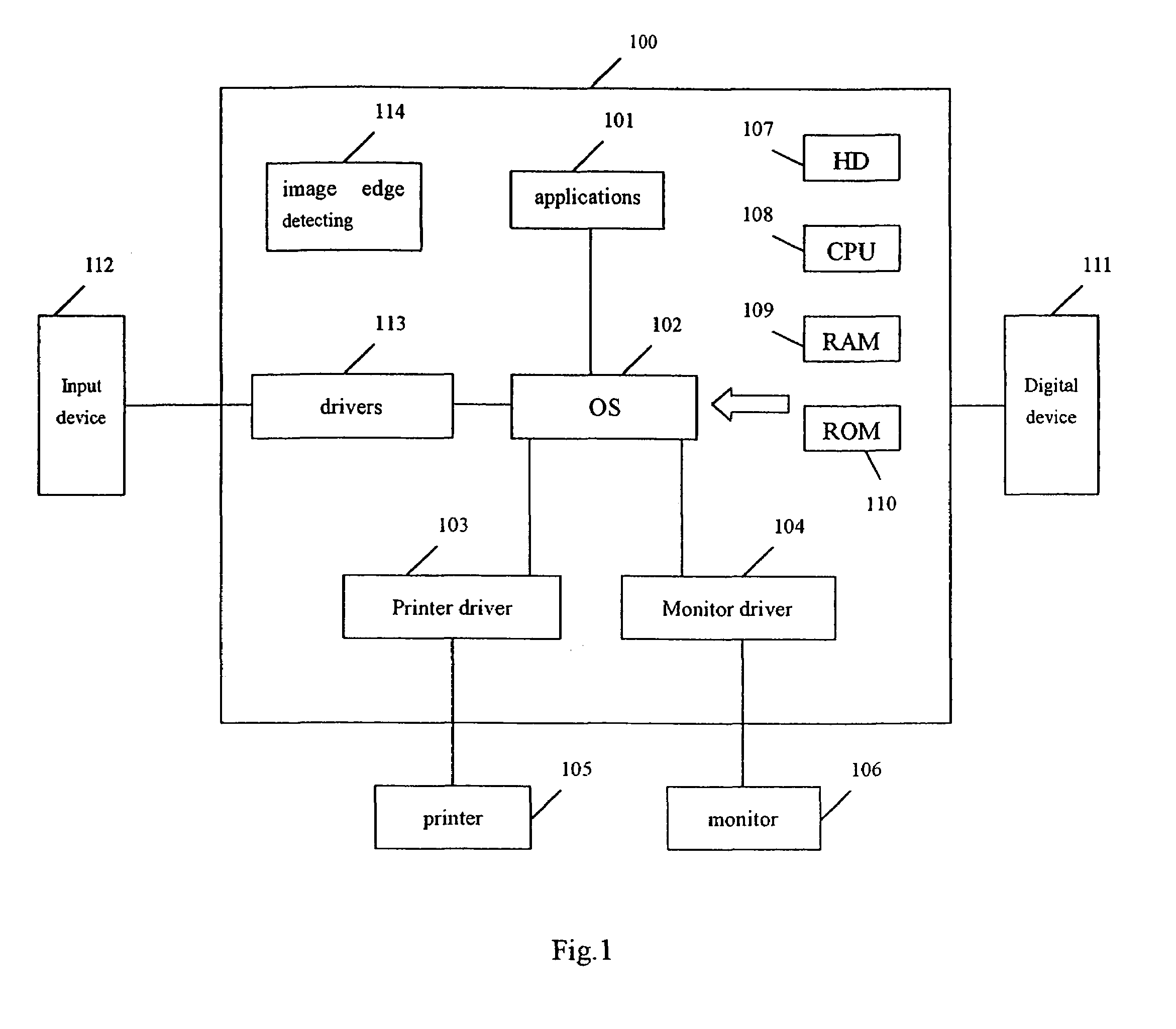 Image processing method, apparatus and system