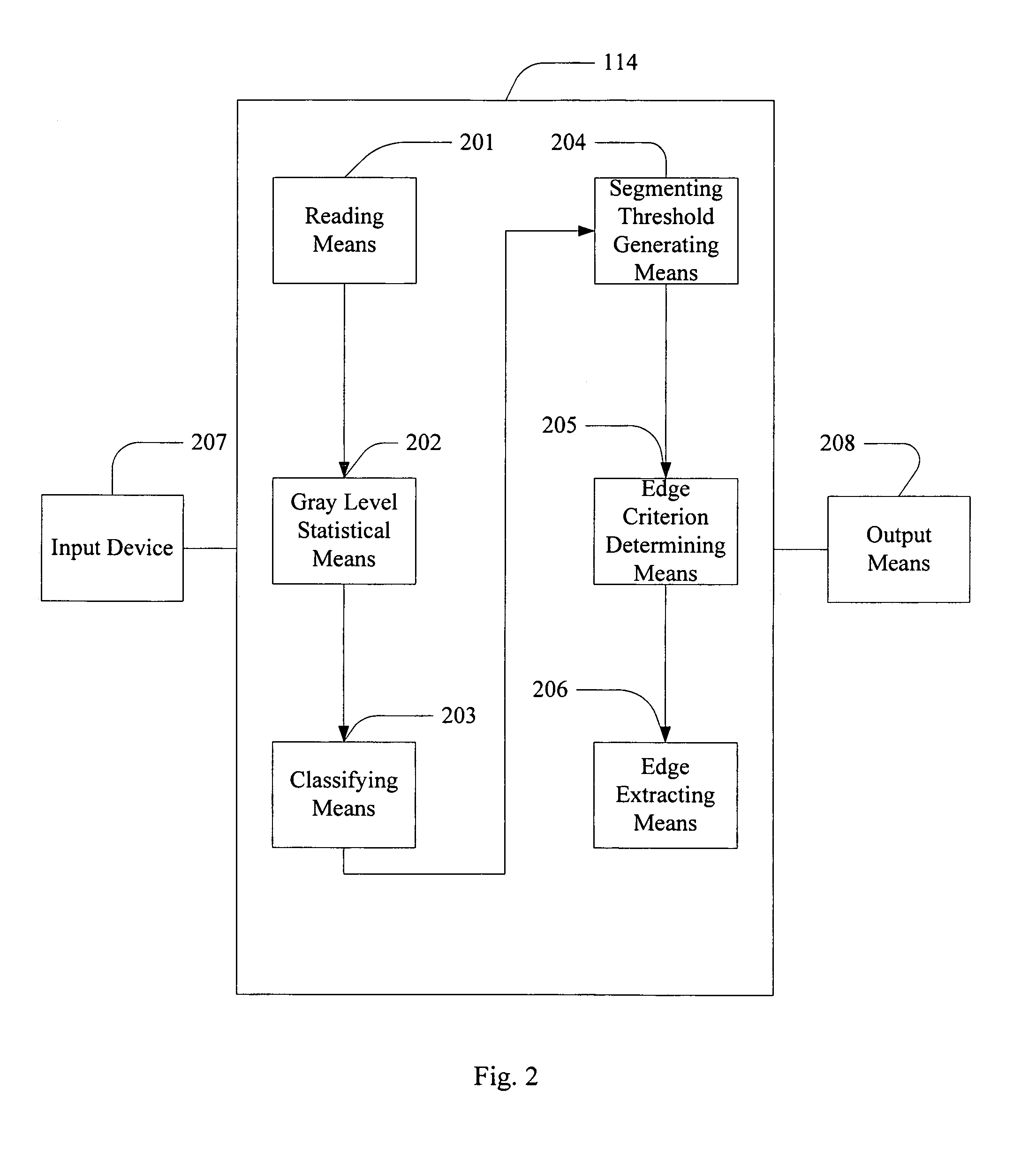 Image processing method, apparatus and system