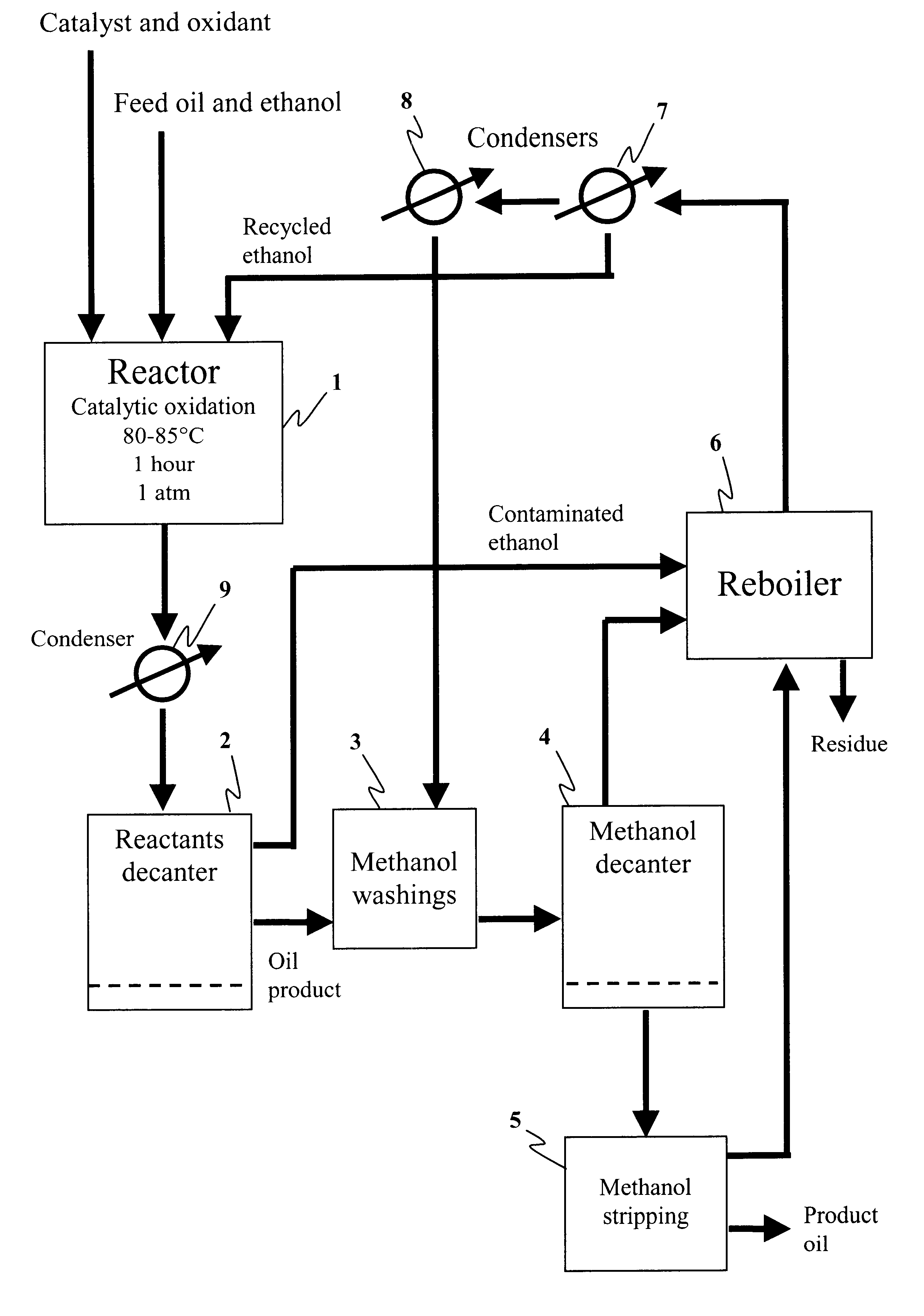 Method for the production of hydrocarbon fuels with ultra-low sulfur content