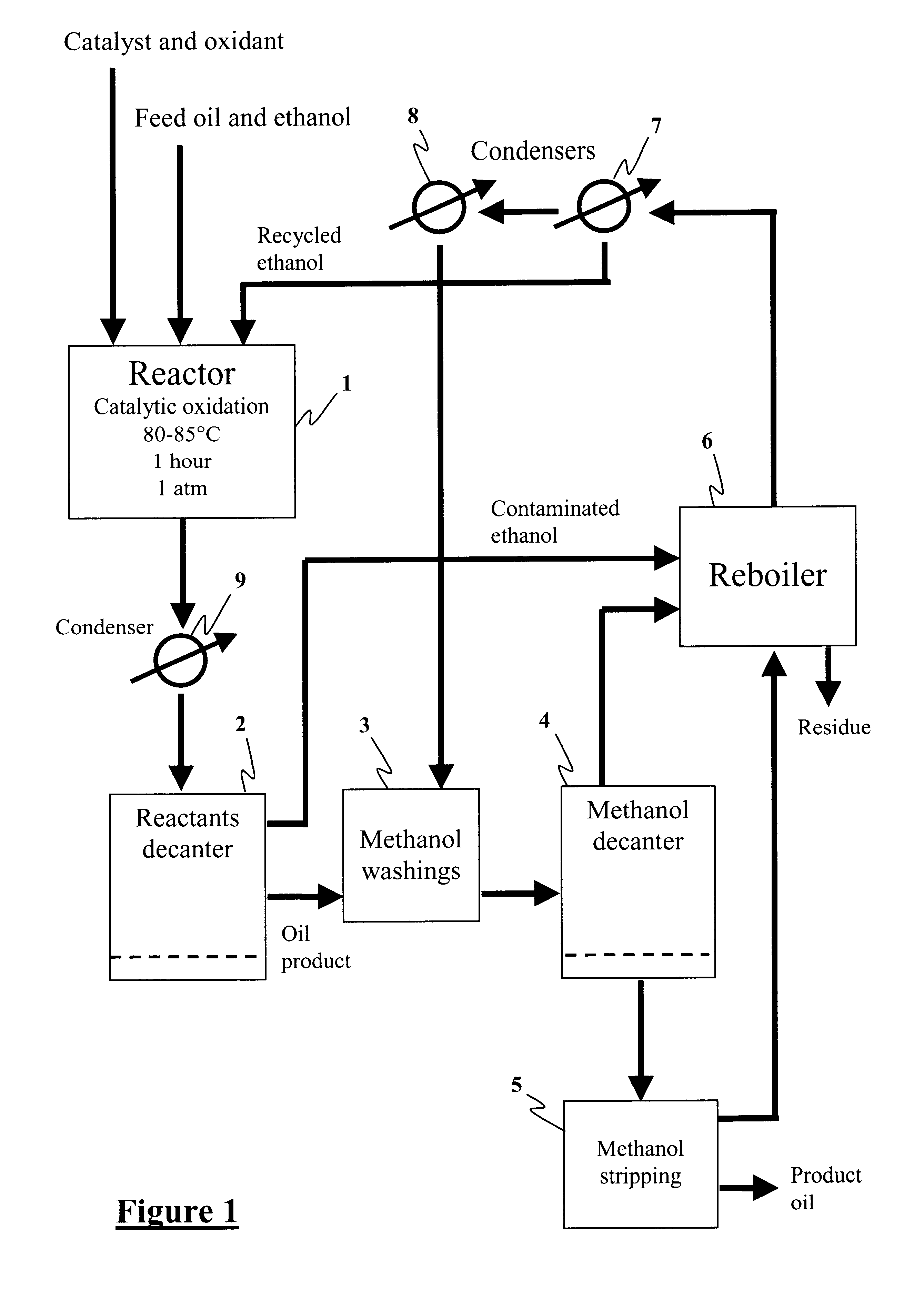 Method for the production of hydrocarbon fuels with ultra-low sulfur content