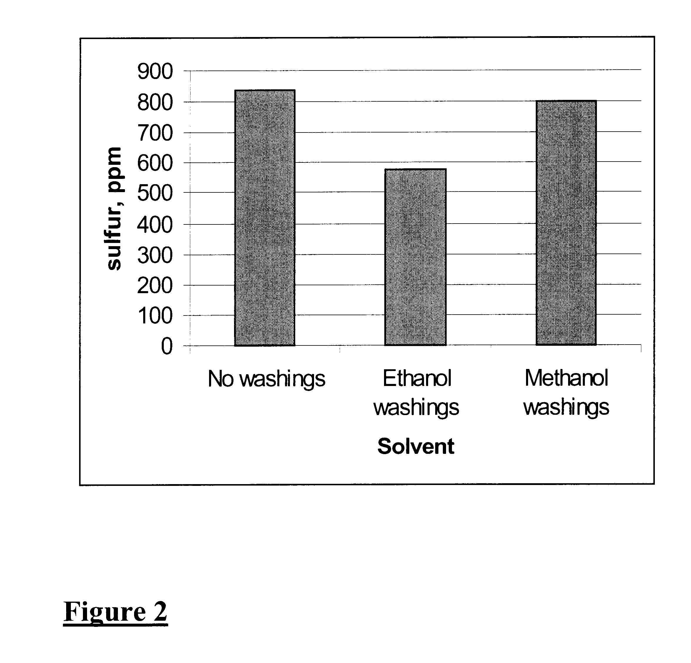 Method for the production of hydrocarbon fuels with ultra-low sulfur content