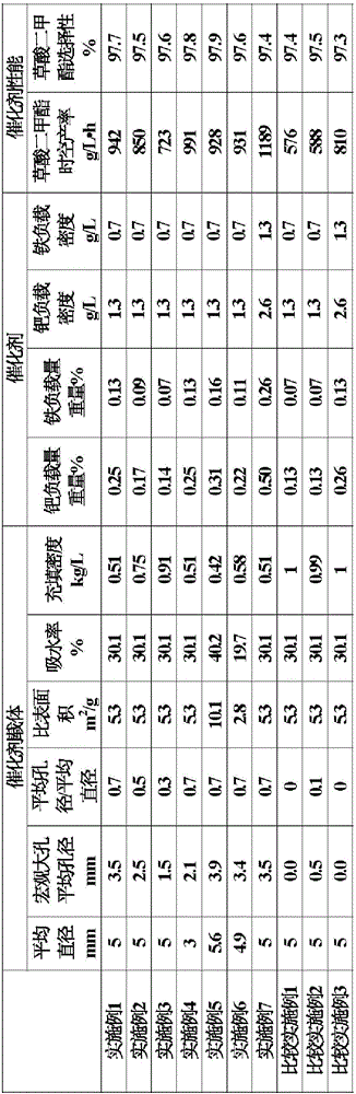 Catalyst carrier and catalyst comprising the same