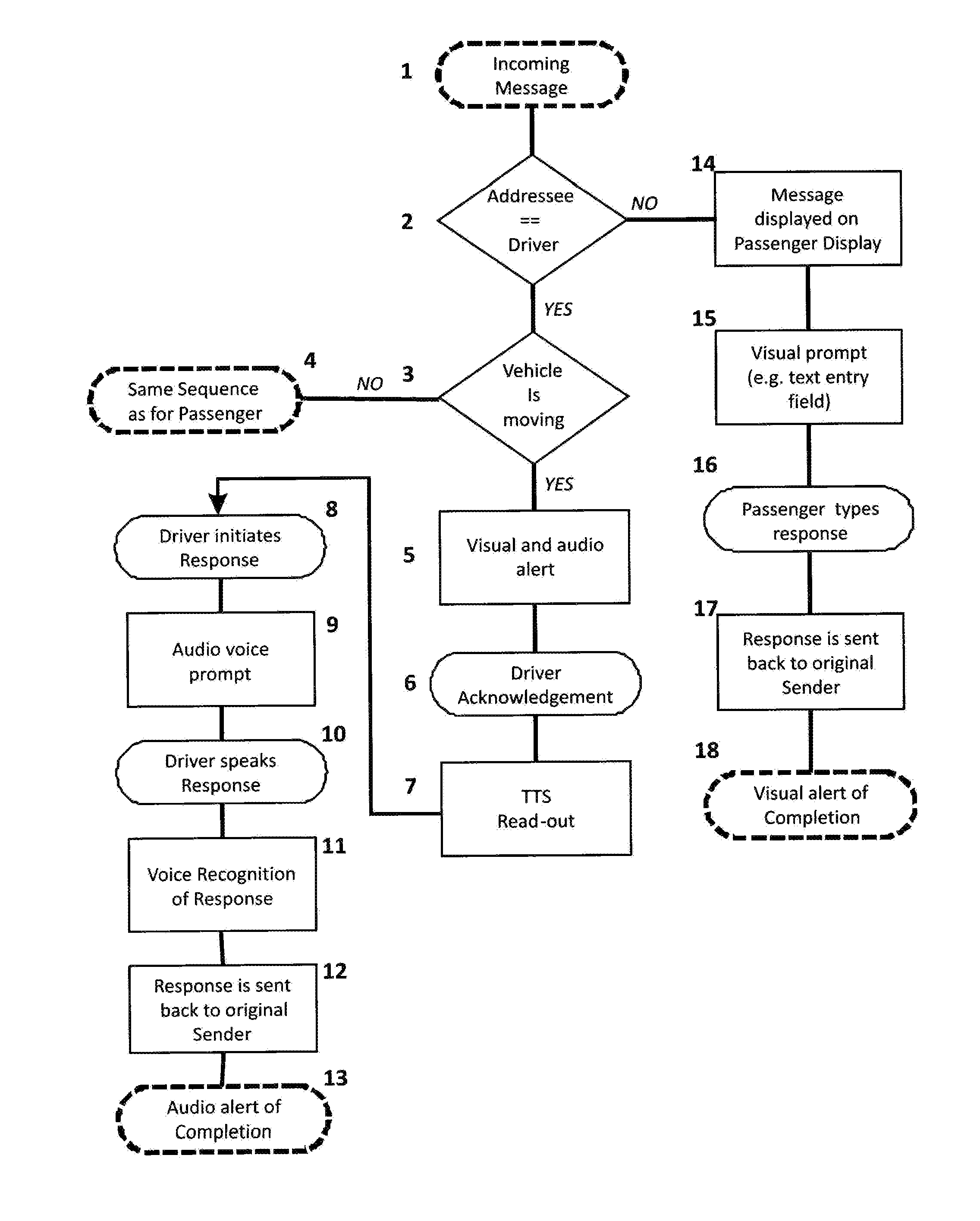 Human machine interface unit for a communication device in a vehicle and I/O method using said human machine interface unit