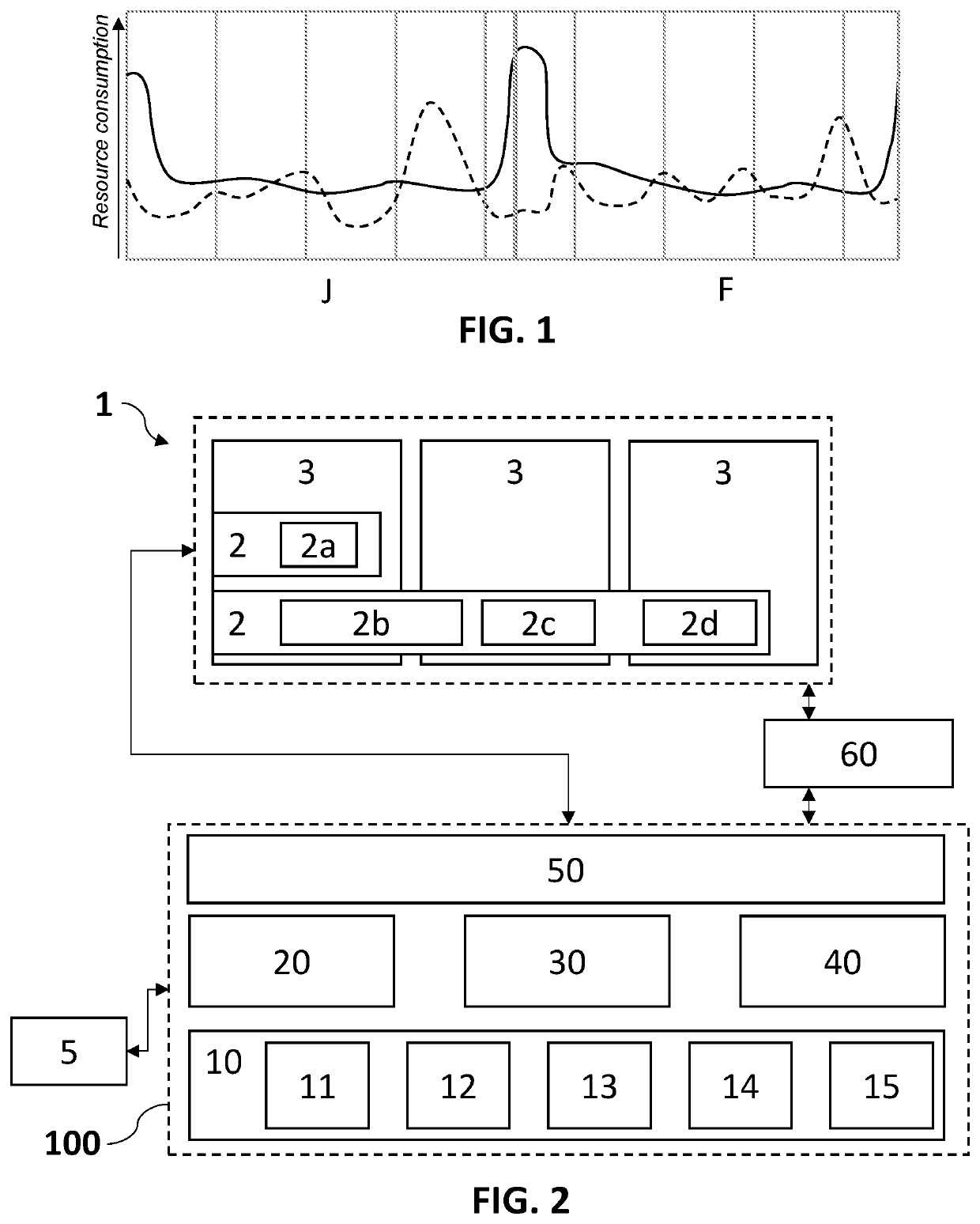 Device and method for optimizing the utilization over time of the resources of an IT infrastructure