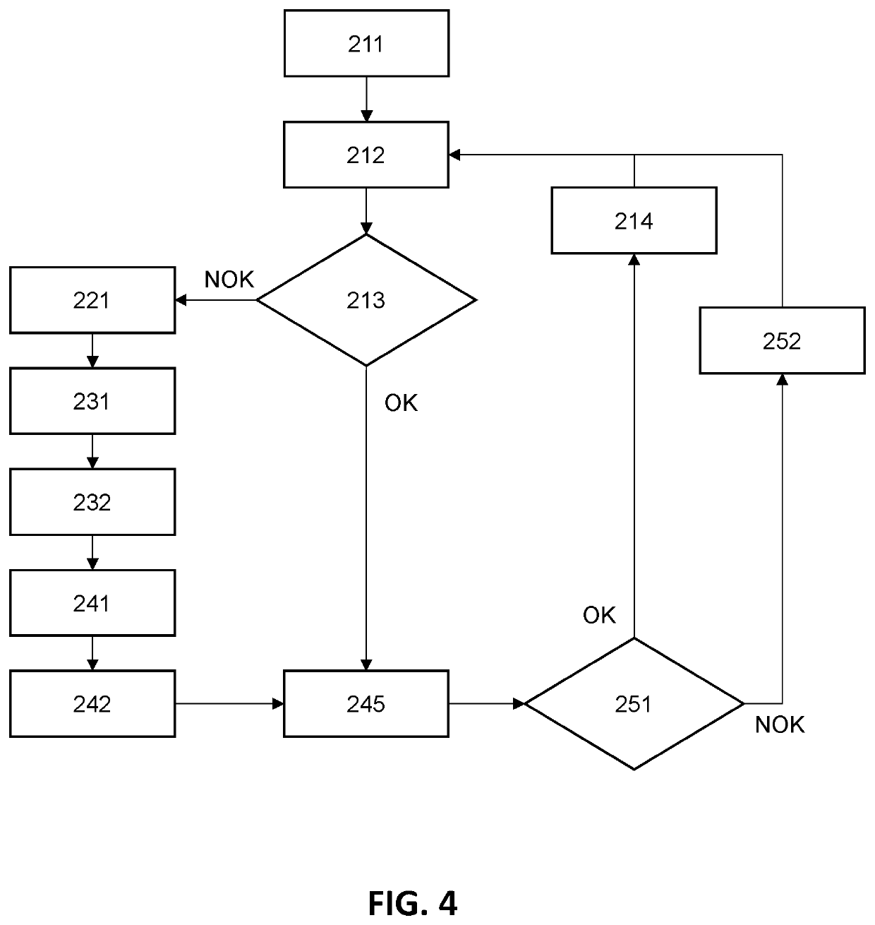 Device and method for optimizing the utilization over time of the resources of an IT infrastructure