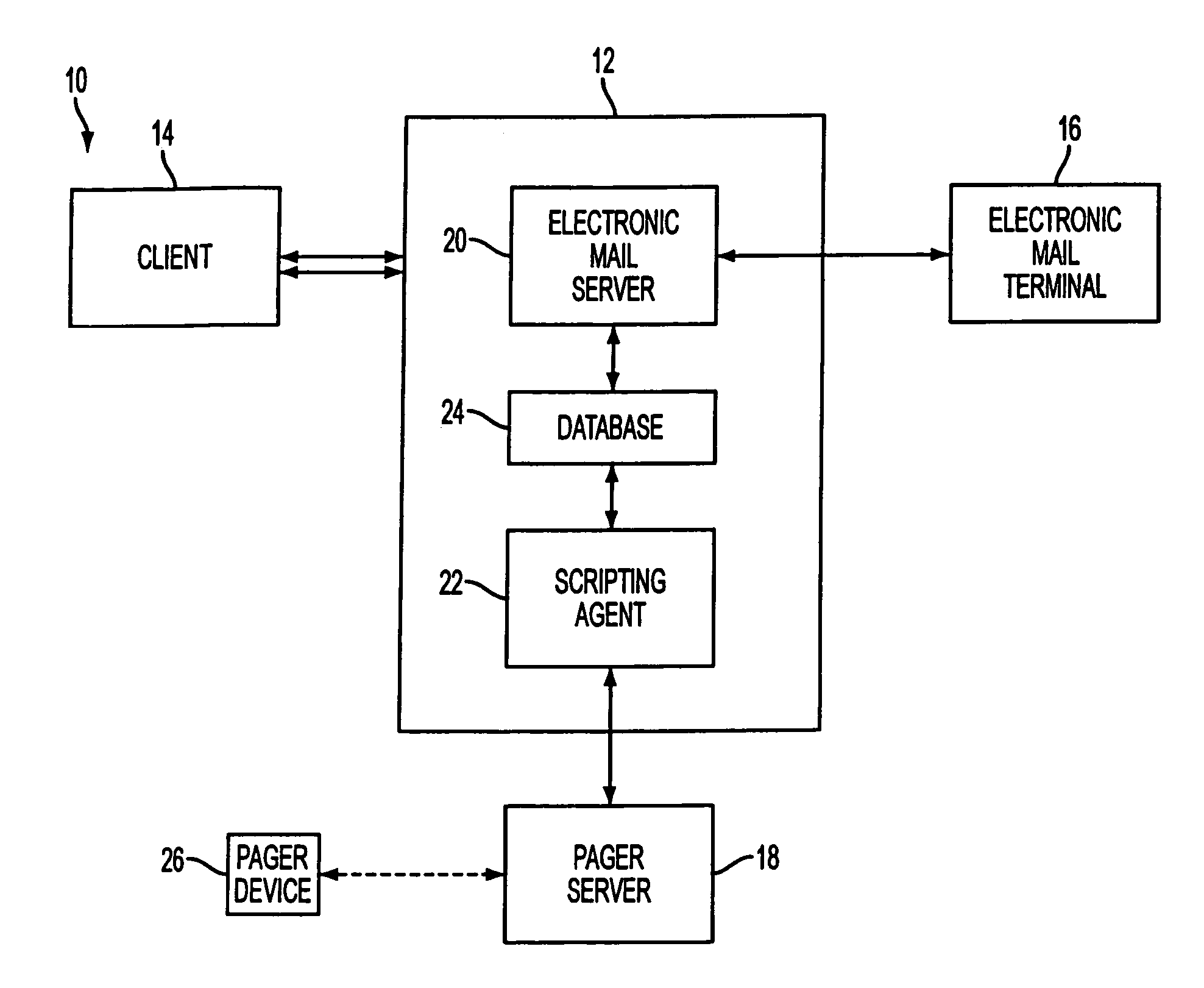 System and method for selectively transmitting electronic messages