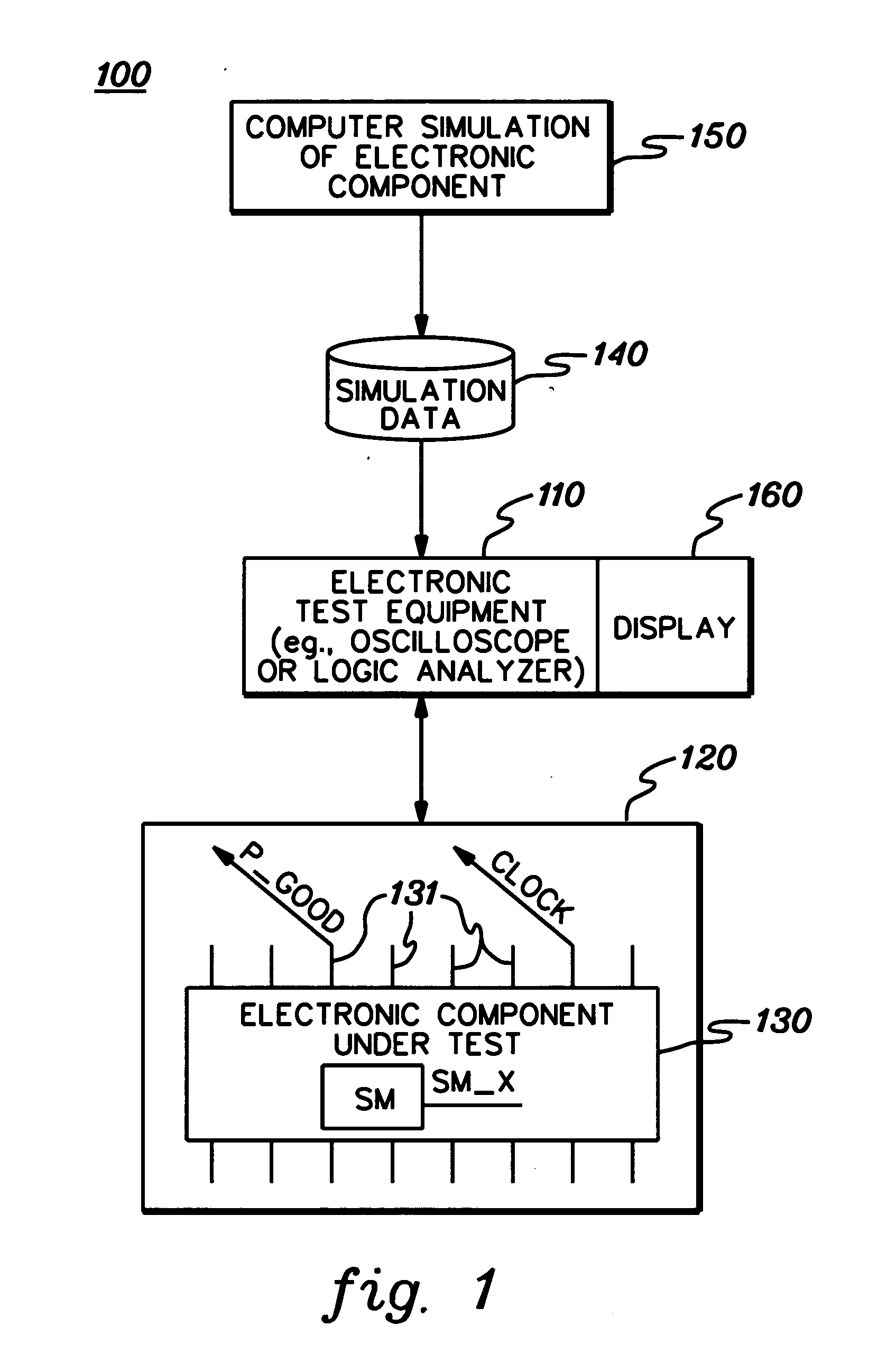 Importation of virtual signals into electronic test equipment to facilitate testing of an electronic component