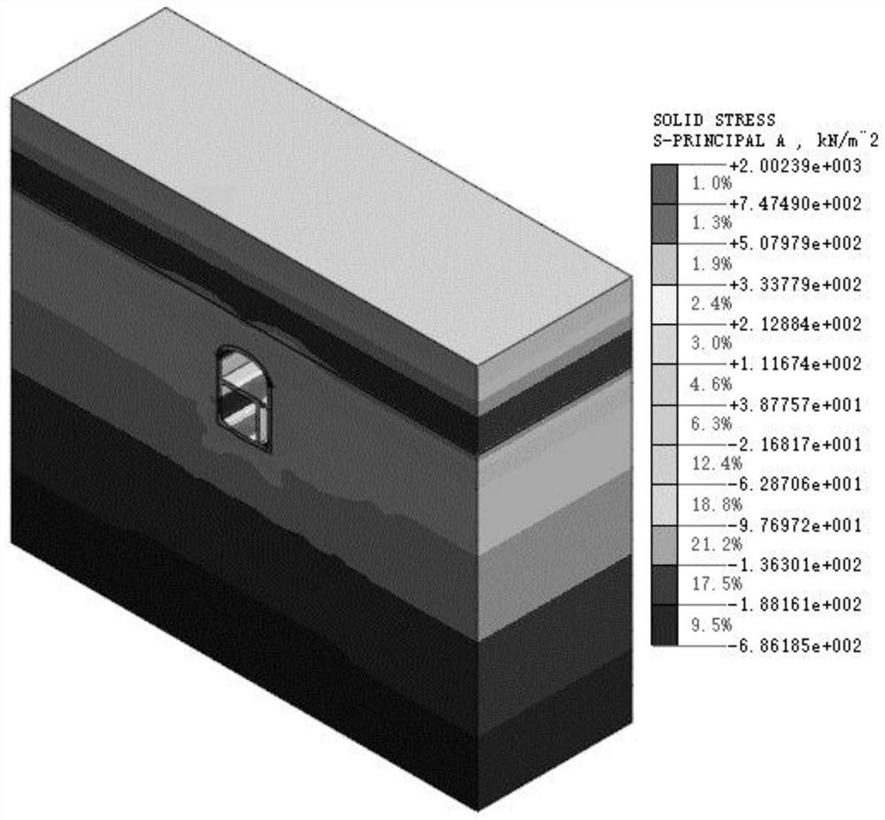 Three-dimensional calculation and analysis method for influence of buttresses on interval tunnels and station structures