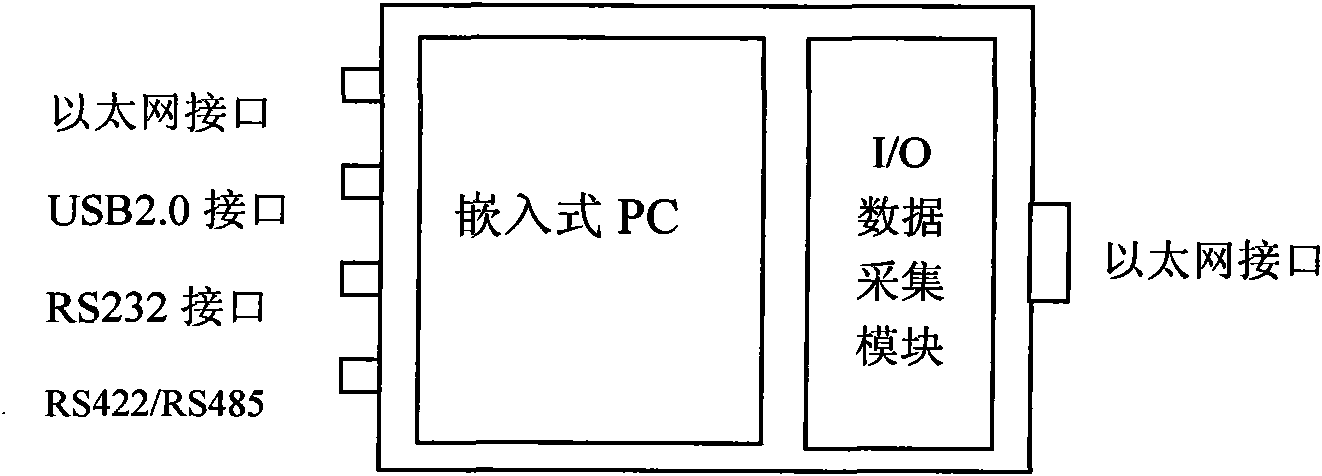 Vibration monitoring-based wind generator set automatic fault diagnosis method