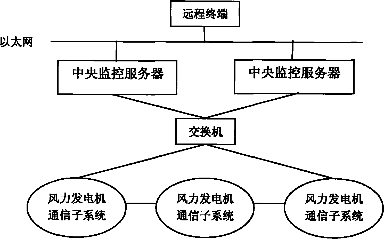 Vibration monitoring-based wind generator set automatic fault diagnosis method