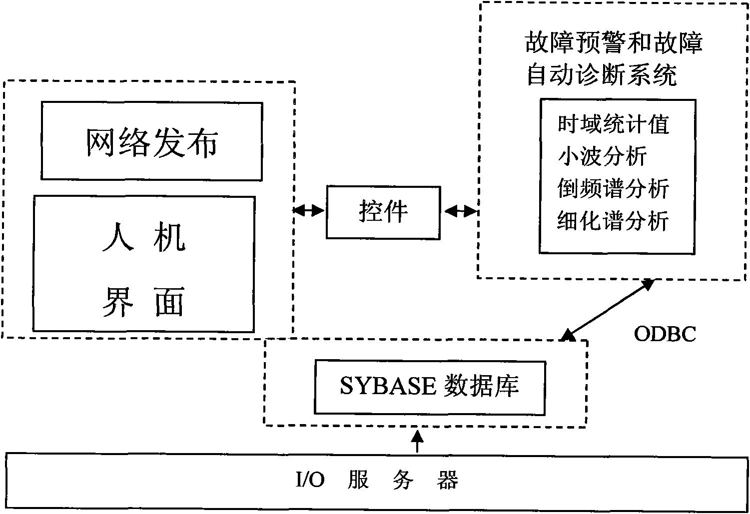 Vibration monitoring-based wind generator set automatic fault diagnosis method