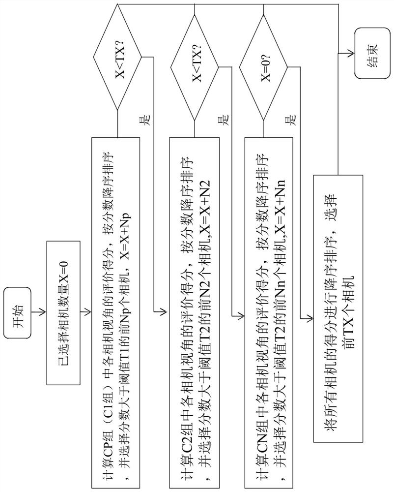 Novel memory parking system and mapping system thereof