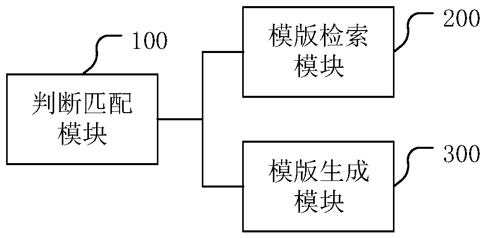 Text template obtaining method and related device