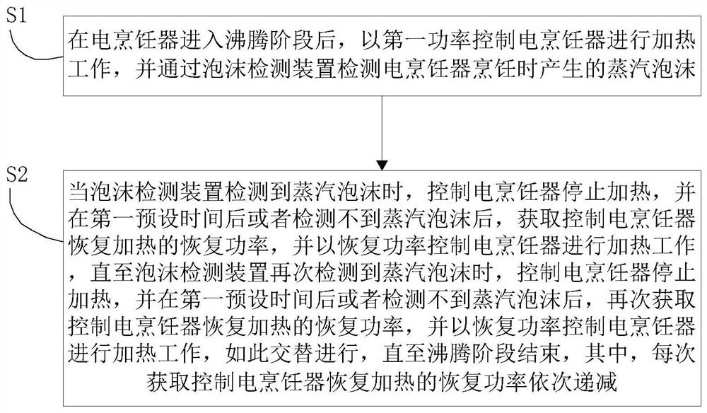 Electric cooker and its anti-overflow control device and anti-overflow control method