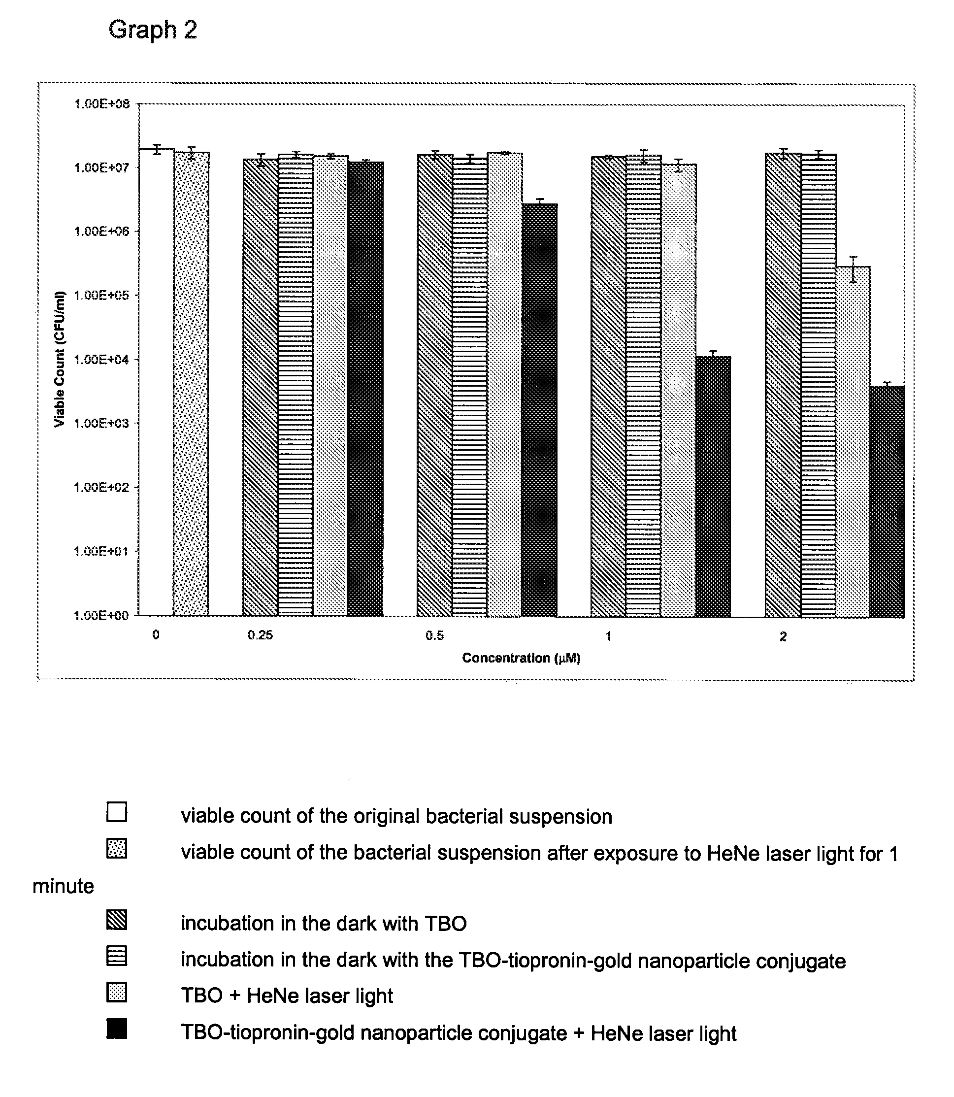 Antimicrobial mixtures